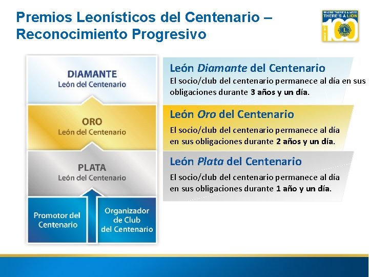 Premios Leonísticos del Centenario – Reconocimiento Progresivo León Diamante del Centenario El socio/club del