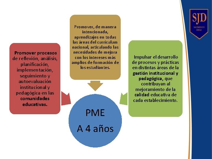  Promover procesos de reflexión, análisis, planificación, implementación, seguimiento y autoevaluación institucional y pedagógica