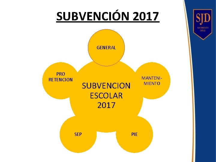 SUBVENCIÓN 2017 GENERAL PRO RETENCION SUBVENCION ESCOLAR 2017 SEP PIE MANTENIMIENTO 
