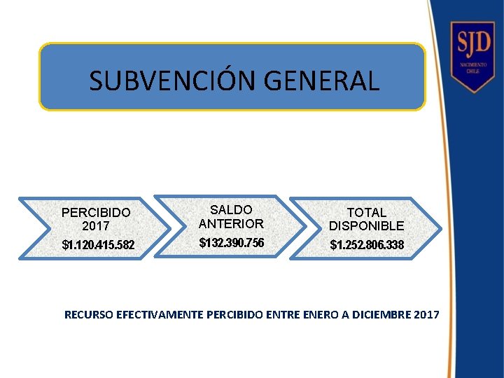 SUBVENCIÓN GENERAL PERCIBIDO 2017 SALDO ANTERIOR TOTAL DISPONIBLE $1. 120. 415. 582 $132. 390.