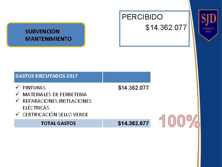 SUBVENCIÓN MANTENIMIENTO PERCIBIDO $14. 362. 077 GASTOS EJECUTADOS 2017 ü PINTURAS ü MATERIALES DE