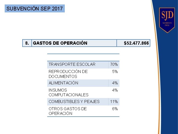 SUBVENCIÓN SEP 2017 8. GASTOS DE OPERACIÓN TRANSPORTE ESCOLAR $52. 477. 866 70% REPRODUCCIÓN