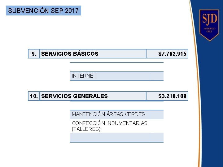 SUBVENCIÓN SEP 2017 9. SERVICIOS BÁSICOS $7. 762. 915 INTERNET 10. SERVICIOS GENERALES MANTENCIÓN