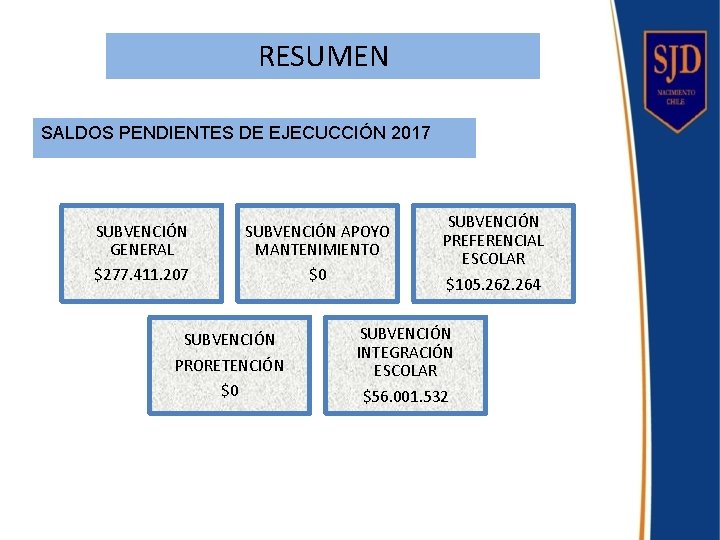 RESUMEN SALDOS PENDIENTES DE EJECUCCIÓN 2017 SUBVENCIÓN GENERAL $277. 411. 207 SUBVENCIÓN APOYO MANTENIMIENTO