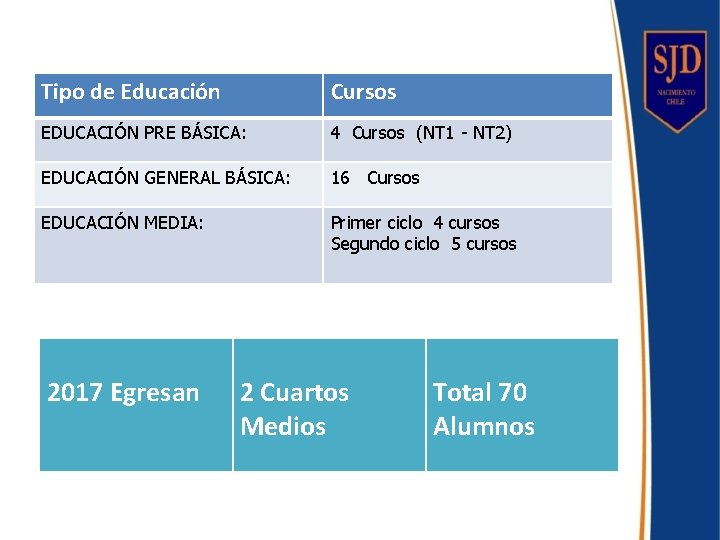 Tipo de Educación Cursos EDUCACIÓN PRE BÁSICA: 4 Cursos (NT 1 - NT 2)