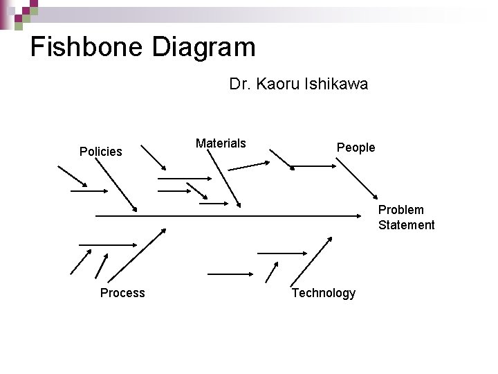 Fishbone Diagram Dr. Kaoru Ishikawa Policies Materials People Problem Statement Process Technology 