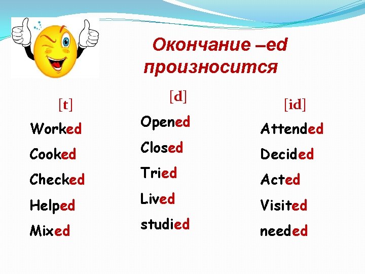 Окончание –ed произносится [t] Worked Cooked Checked Helped Mixed [d] Opened Closed Tried Lived