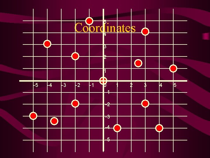 5 Coordinates 4 3 2 1 -5 -4 -3 -2 -1 0 -1 -2