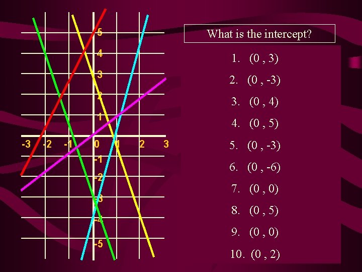 5 What is the intercept? 4 1. (0 , 3) 3 2. (0 ,