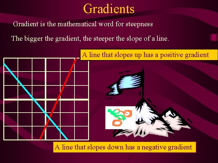 Gradients Gradient is the mathematical word for steepness The bigger the gradient, the steeper