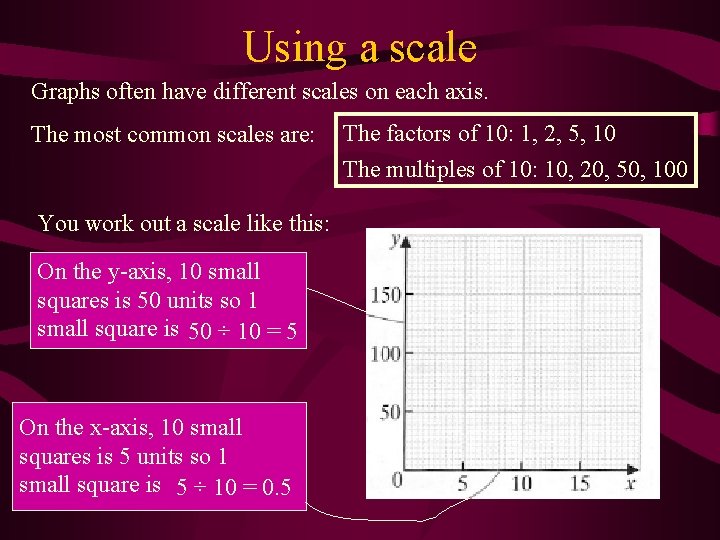 Using a scale Graphs often have different scales on each axis. The most common
