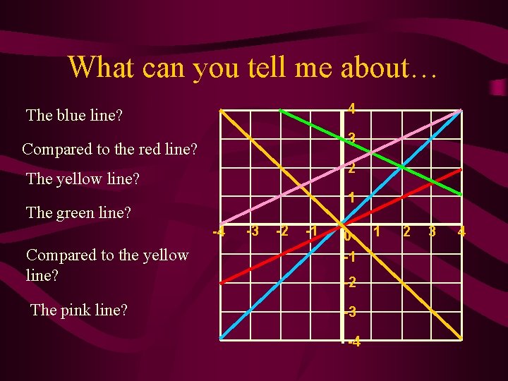 What can you tell me about… 4 The blue line? 3 Compared to the