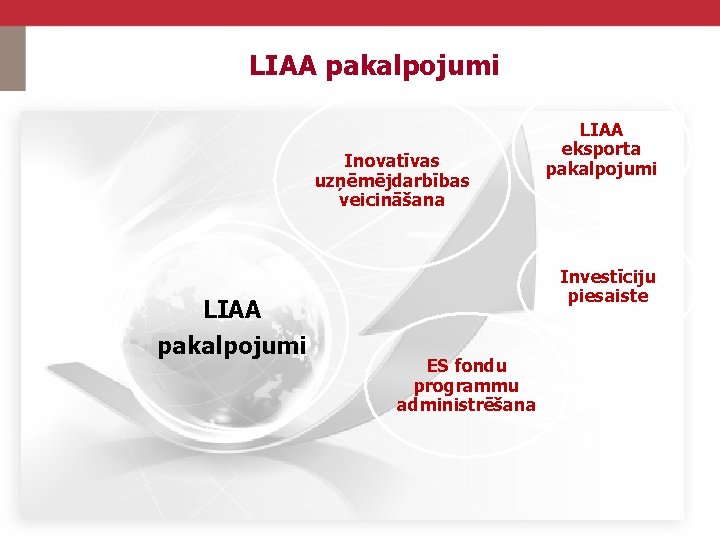 LIAA pakalpojumi Inovatīvas uzņēmējdarbības veicināšana LIAA pakalpojumi LIAA eksporta pakalpojumi Investīciju piesaiste ES fondu