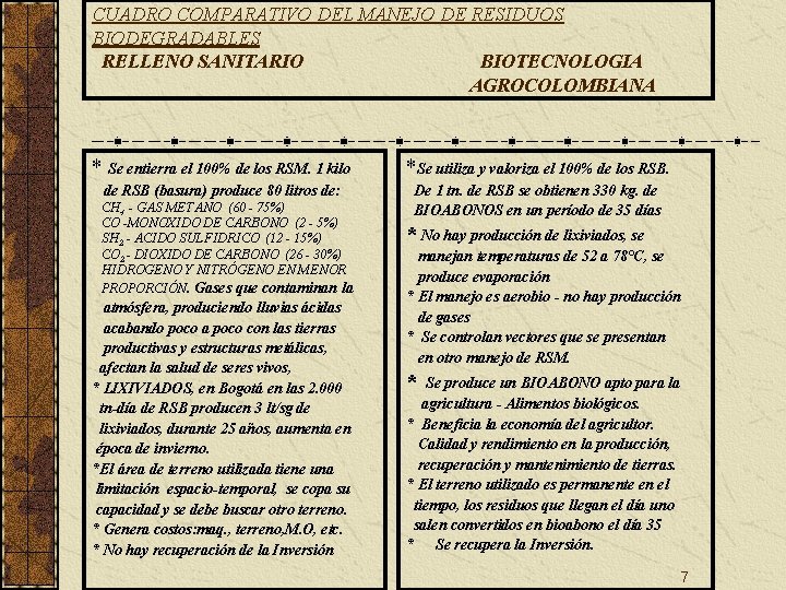 CUADRO COMPARATIVO DEL MANEJO DE RESIDUOS BIODEGRADABLES RELLENO SANITARIO BIOTECNOLOGIA AGROCOLOMBIANA * Se entierra