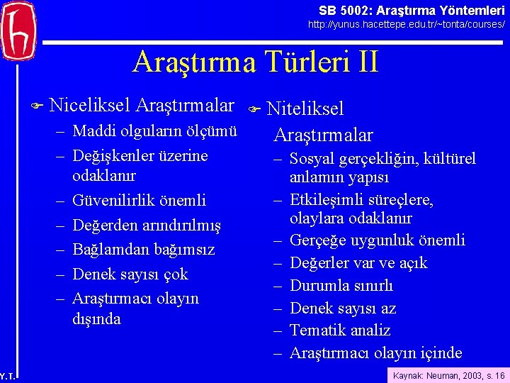 SB 5002: Araştırma Yöntemleri http: //yunus. hacettepe. edu. tr/~tonta/courses/ Araştırma Türleri II F Niceliksel