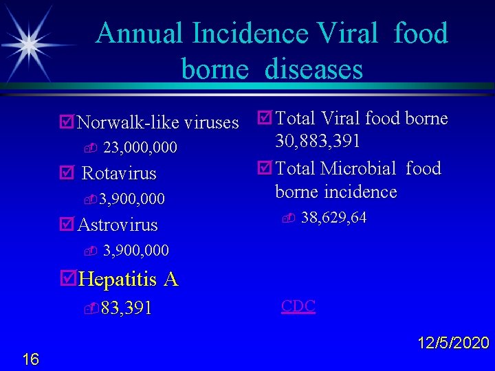 Annual Incidence Viral food borne diseases þ Norwalk-like viruses þ Total Viral food borne