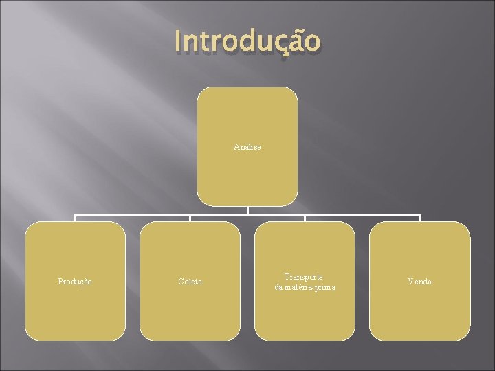 Introdução Análise Produção Coleta Transporte da matéria-prima Venda 