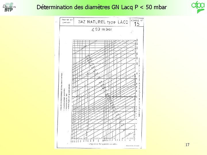 Détermination des diamètres GN Lacq P < 50 mbar 17 