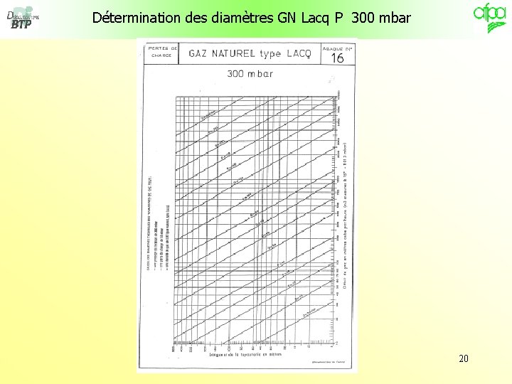 Détermination des diamètres GN Lacq P 300 mbar 20 