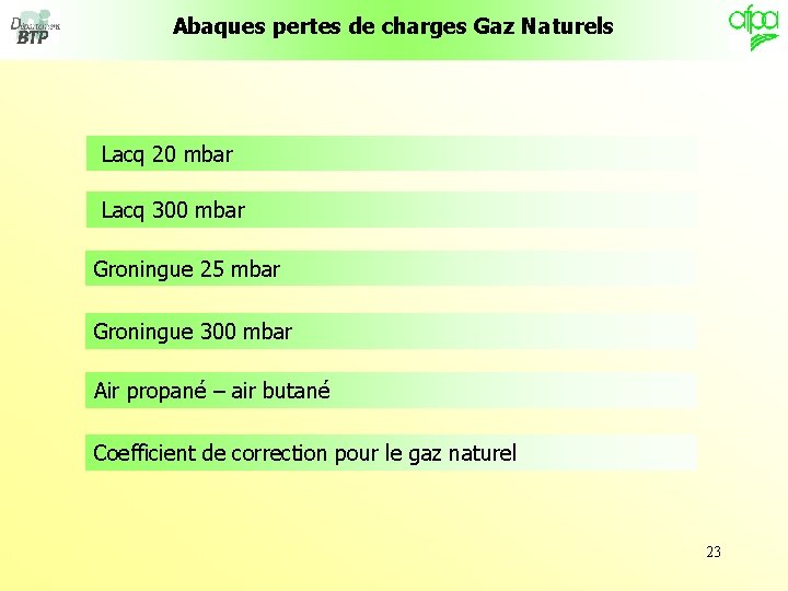 Abaques pertes de charges Gaz Naturels Lacq 20 mbar Lacq 300 mbar Groningue 25