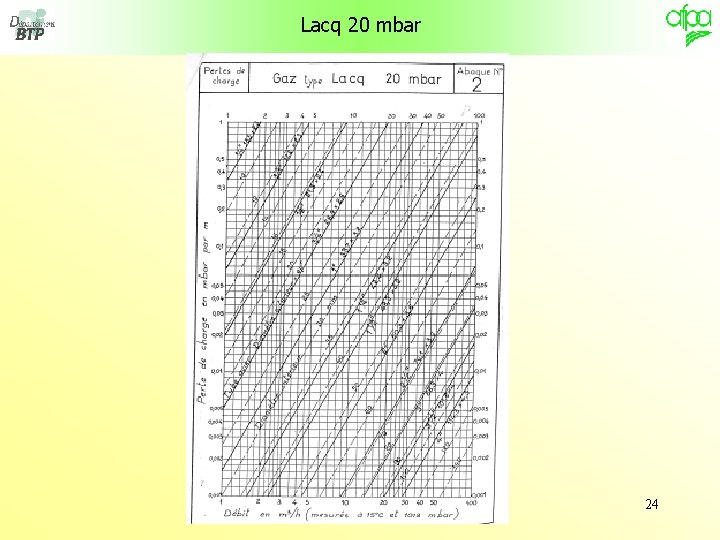 Lacq 20 mbar 24 
