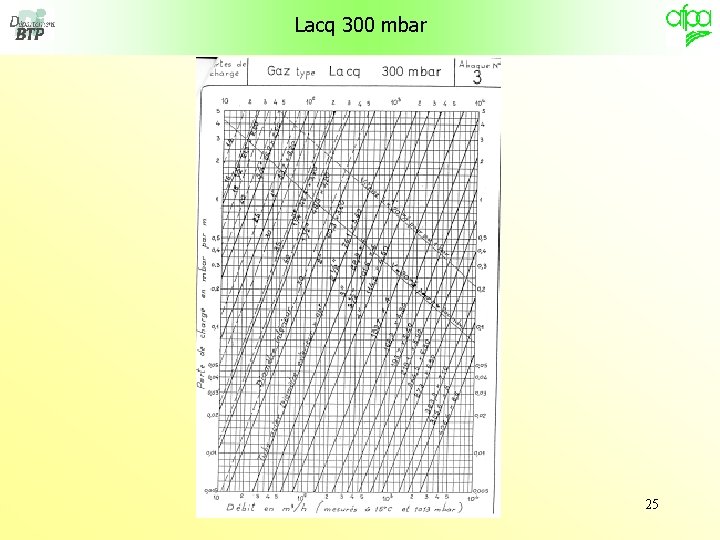 Lacq 300 mbar 25 