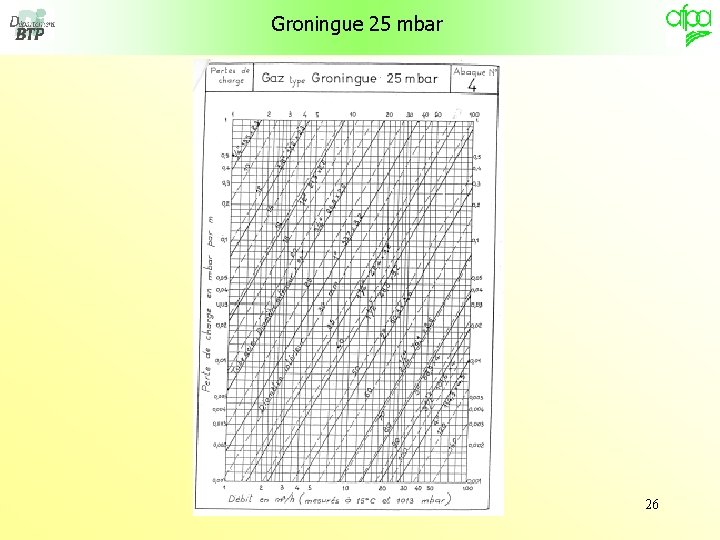 Groningue 25 mbar 26 