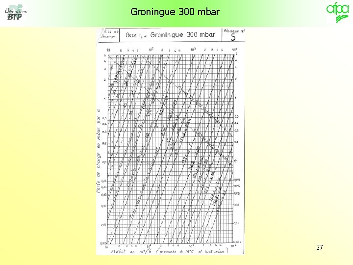 Groningue 300 mbar 27 
