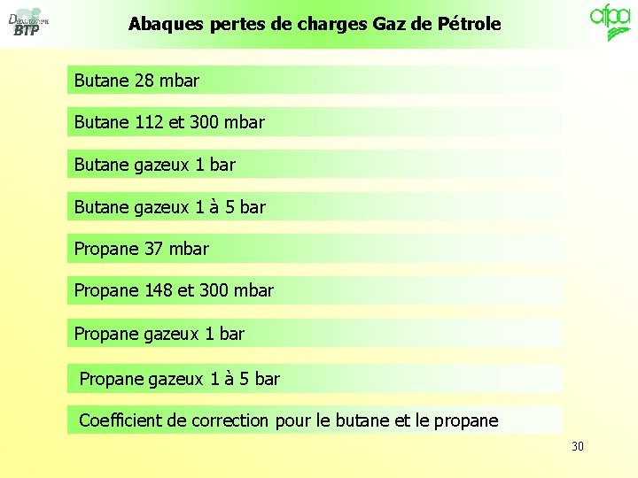 Abaques pertes de charges Gaz de Pétrole Butane 28 mbar Butane 112 et 300