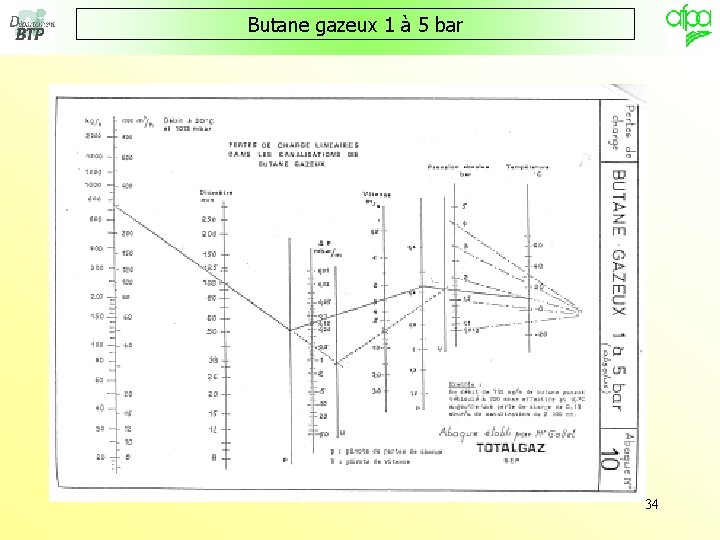 Butane gazeux 1 à 5 bar 34 