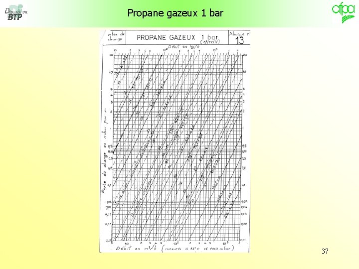 Propane gazeux 1 bar 37 