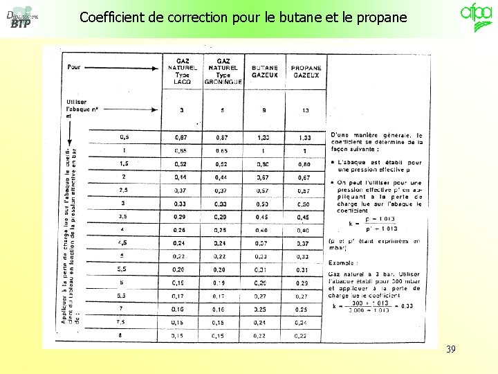 Coefficient de correction pour le butane et le propane 39 