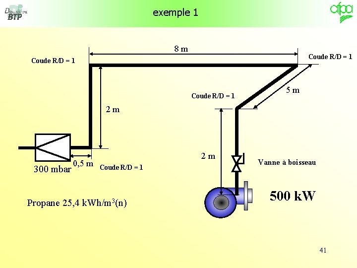 exemple 1 8 m Coude R/D = 1 5 m 2 m 300 mbar