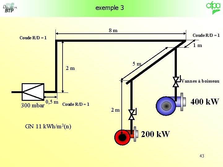 exemple 3 8 m Coude R/D = 1 1 m 5 m 2 m
