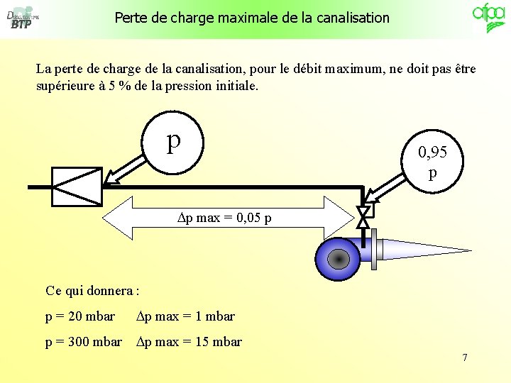 Perte de charge maximale de la canalisation La perte de charge de la canalisation,