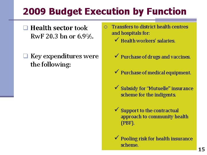 2009 Budget Execution by Function q Health sector took Rw. F 20. 3 bn