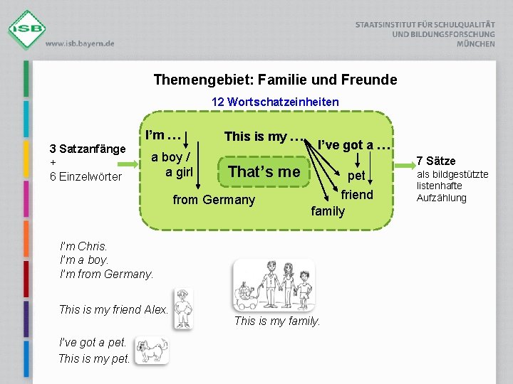 Themengebiet: Familie und Freunde 12 Wortschatzeinheiten I’m … 3 Satzanfänge + 6 Einzelwörter a