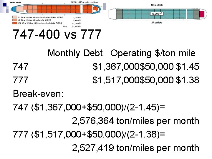 747 -400 vs 777 Monthly Debt Operating $/ton mile 747 $1, 367, 000$50, 000