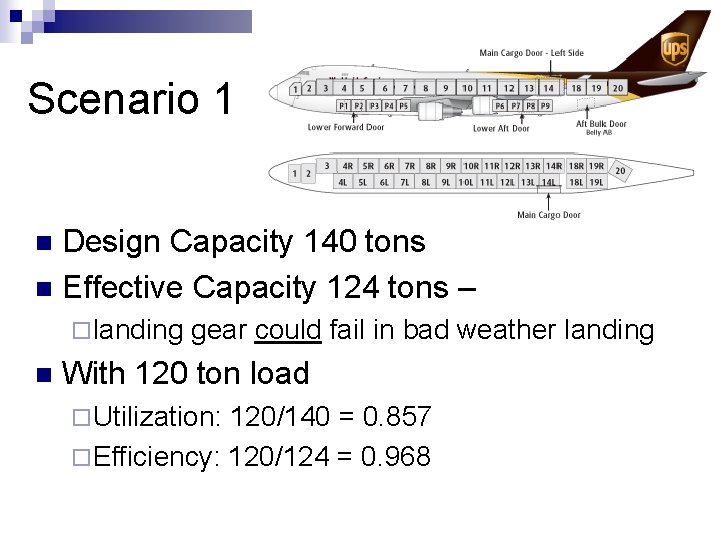 Scenario 1 Design Capacity 140 tons n Effective Capacity 124 tons – n ¨