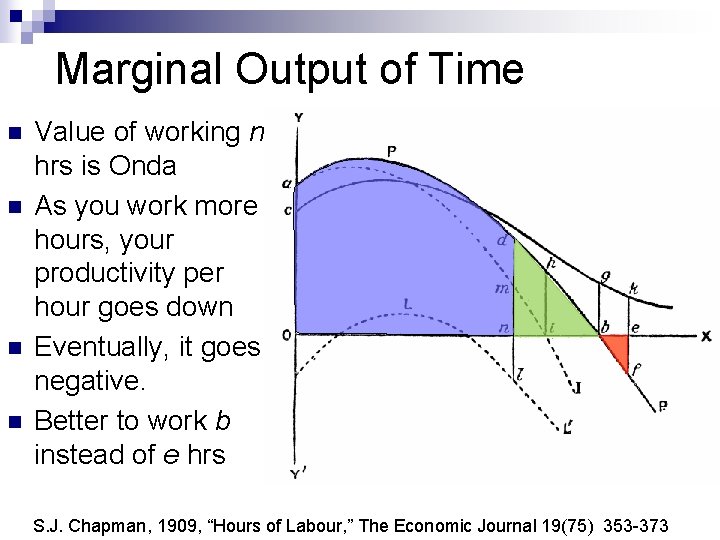 Marginal Output of Time n n Value of working n hrs is Onda As