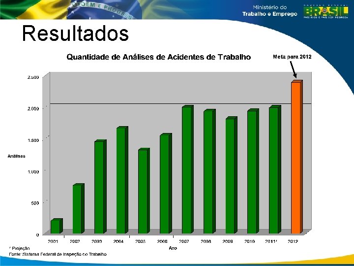 Resultados 