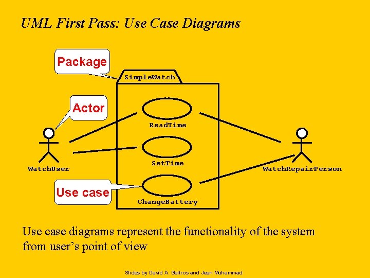 UML First Pass: Use Case Diagrams Package Simple. Watch Actor Read. Time Watch. User