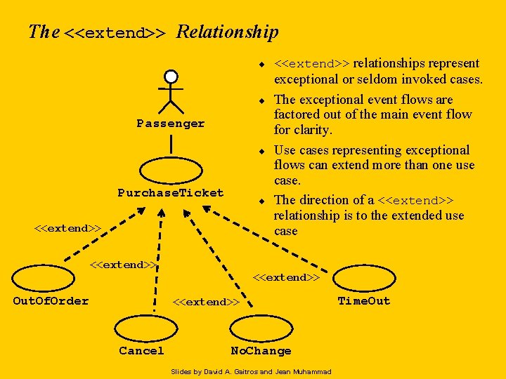 The <<extend>> Relationship ¨ ¨ Passenger ¨ Purchase. Ticket ¨ <<extend>> Out. Of. Order The <<extend>> Relationship ¨ ¨ Passenger ¨ Purchase. Ticket ¨ <<extend>> Out. Of. Order