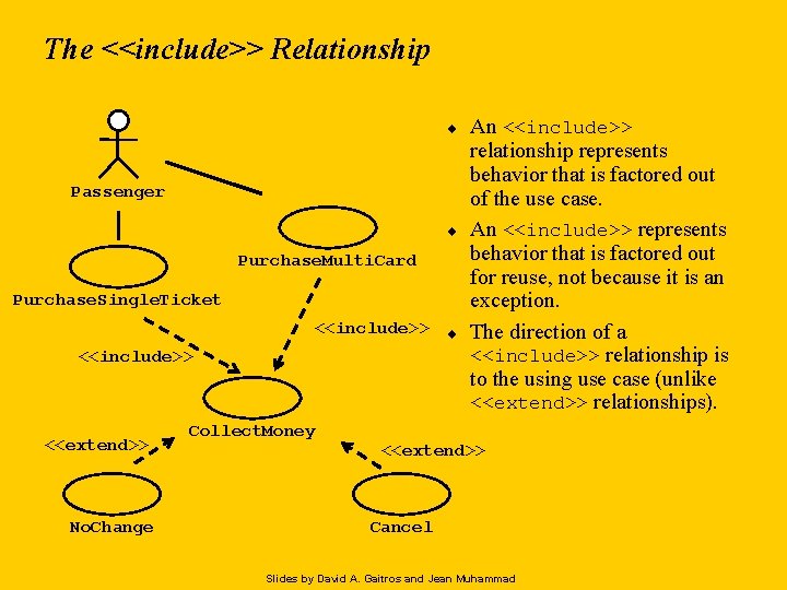 The <<include>> Relationship ¨ Passenger ¨ Purchase. Multi. Card Purchase. Single. Ticket <<include>> ¨