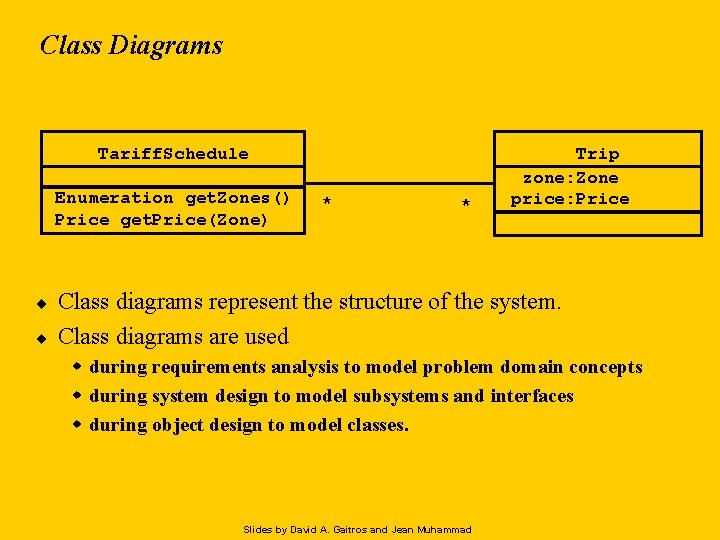 Class Diagrams Tariff. Schedule Enumeration get. Zones() Price get. Price(Zone) ¨ ¨ * *