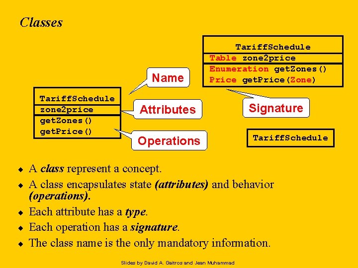 Classes Name Tariff. Schedule zone 2 price get. Zones() get. Price() ¨ ¨ ¨