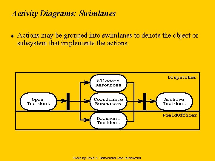 Activity Diagrams: Swimlanes ¨ Actions may be grouped into swimlanes to denote the object