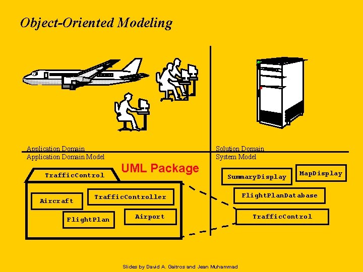 Object-Oriented Modeling Application Domain Model Traffic. Control Aircraft Solution Domain System Model UML Package