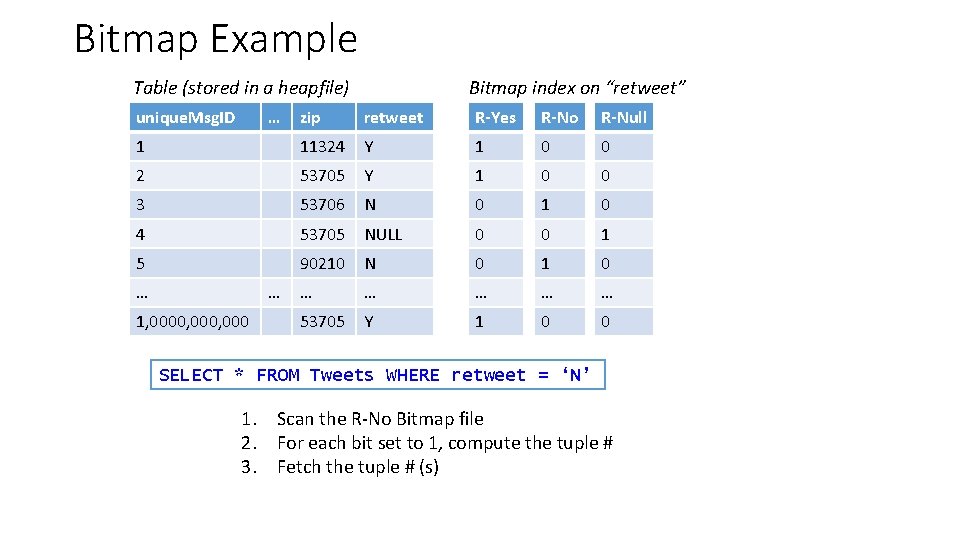 Bitmap Example Table (stored in a heapfile) unique. Msg. ID … Bitmap index on