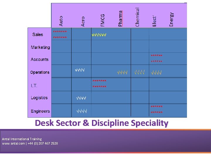 Desk Sector & Discipline Speciality Antal International Training www. antal. com | +44 (0)